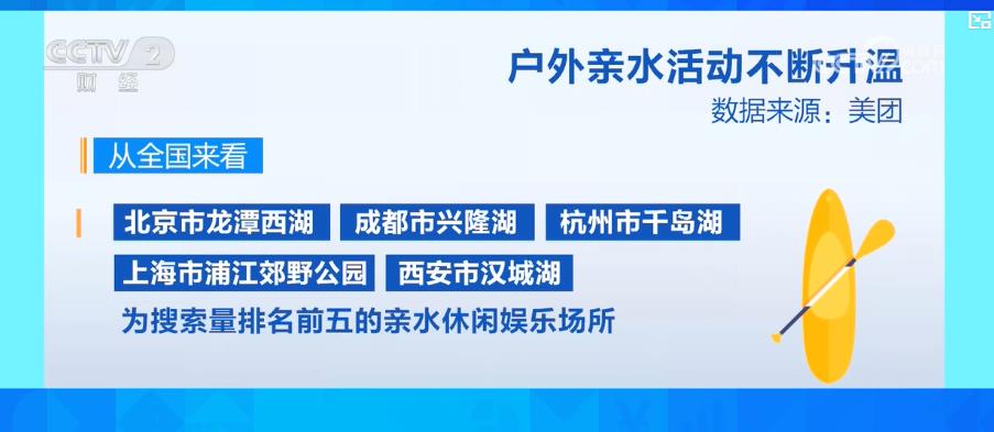 戶外親水活動(dòng)不斷升溫 帶動(dòng)水上運(yùn)動(dòng)裝備市場產(chǎn)銷兩旺(圖3)